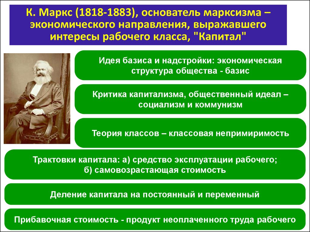 К. Маркс (1818-1883), основатель марксизма – экономического направления, выражавшего интересы рабочего класса, "Капитал"