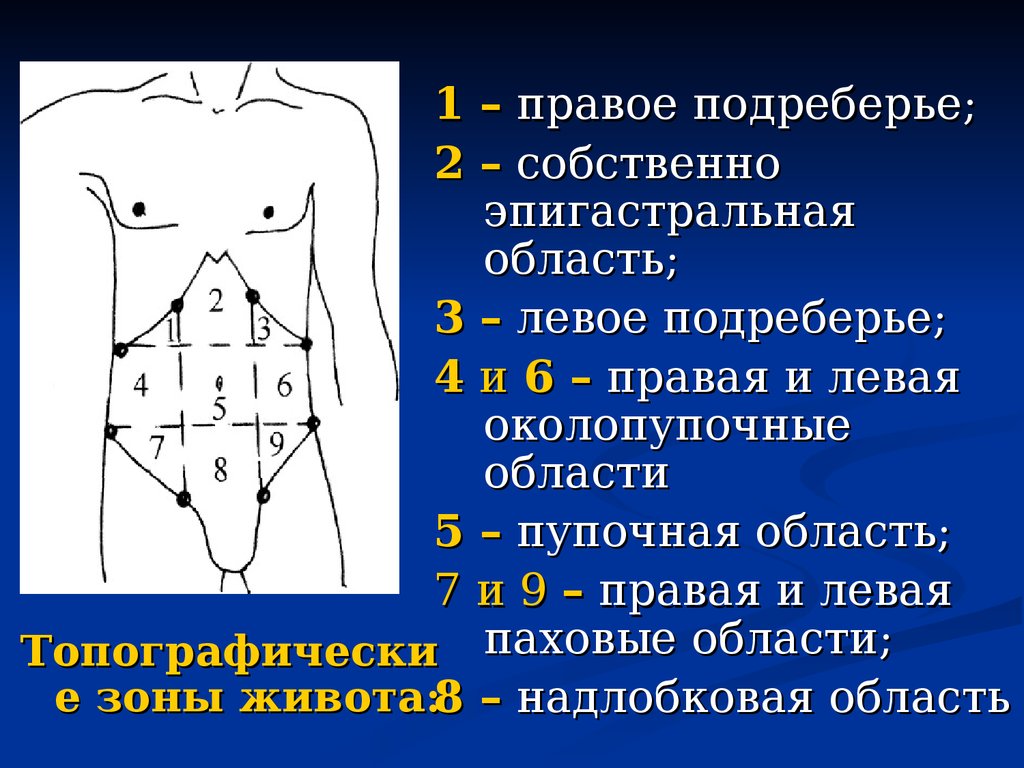 Периодические боли в эпигастрии