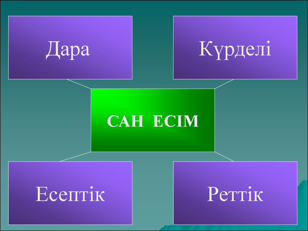 Презентация дизайны 3 сынып