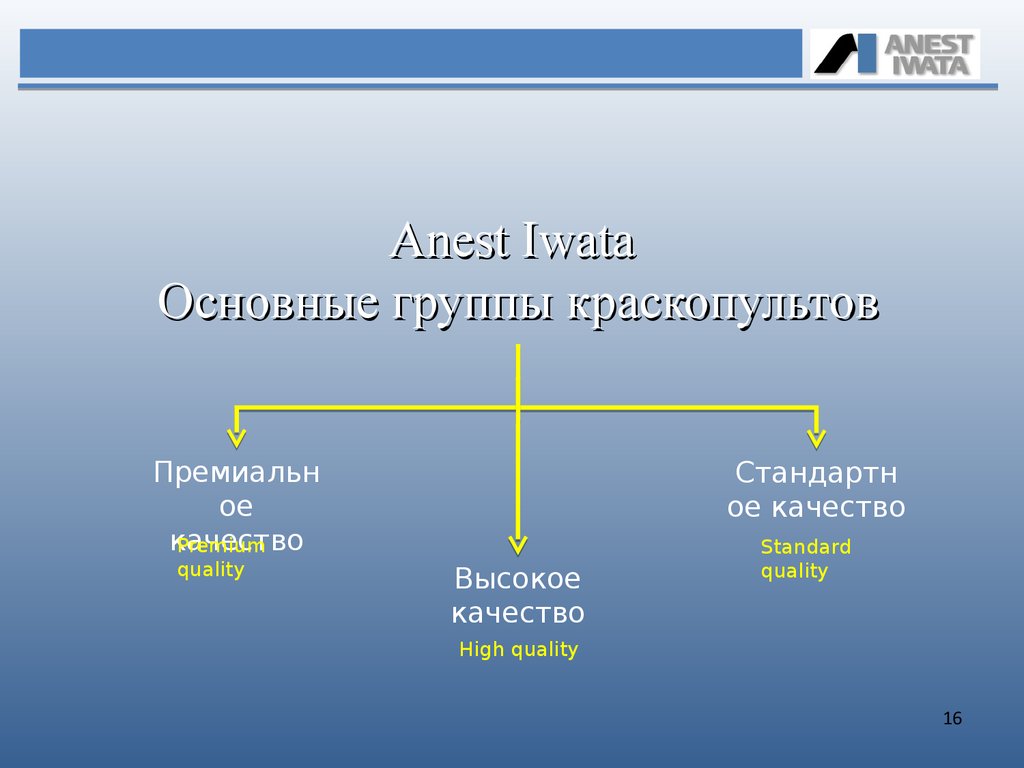 Higher quality перевод на русский