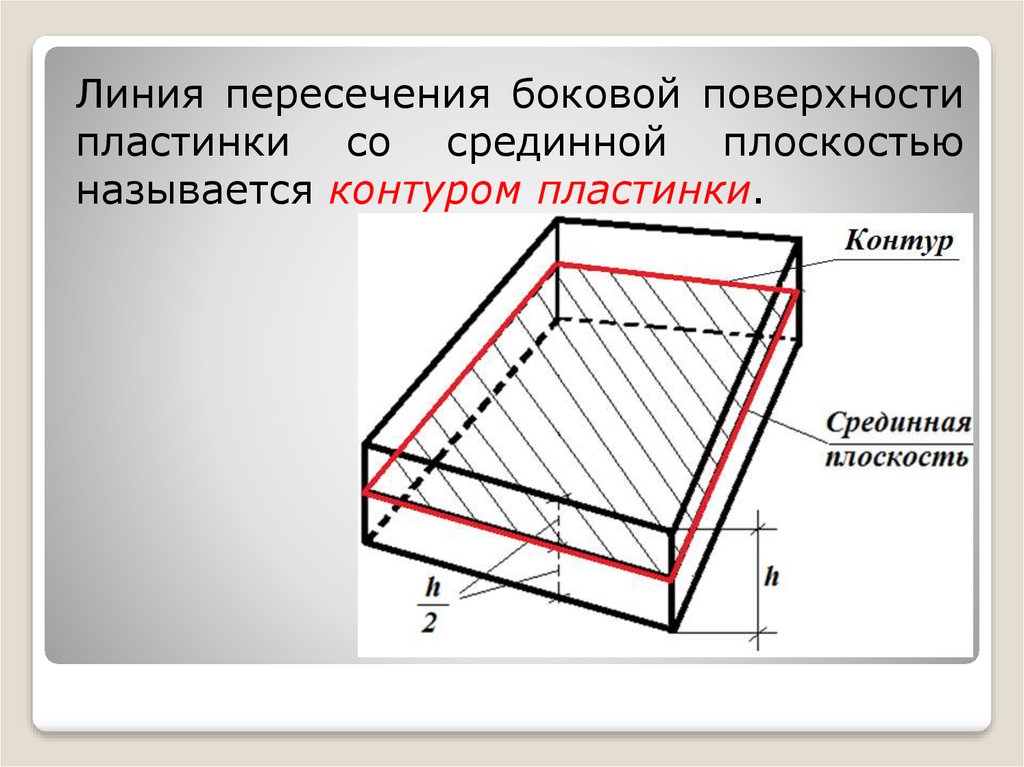 Изгиб пластин. Срединная плоскость пластины. Срединная пластинка строение. Поверхности пластин. Серединная поверхность пластины.