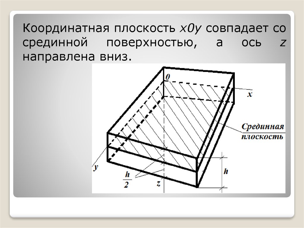 Плоскость x 4. Срединная плоскость пластины. Срединная поверхность пластины. Срединная поверхность оболочки это. Поверхность пластин это.