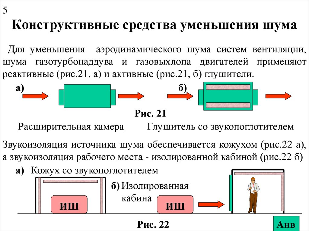 Как уменьшить шум. Снижение аэродинамического шума. Звукоизоляция аэродинамического шума. Уменьшение шума вентиляции. Снижение шума в вентиляции.