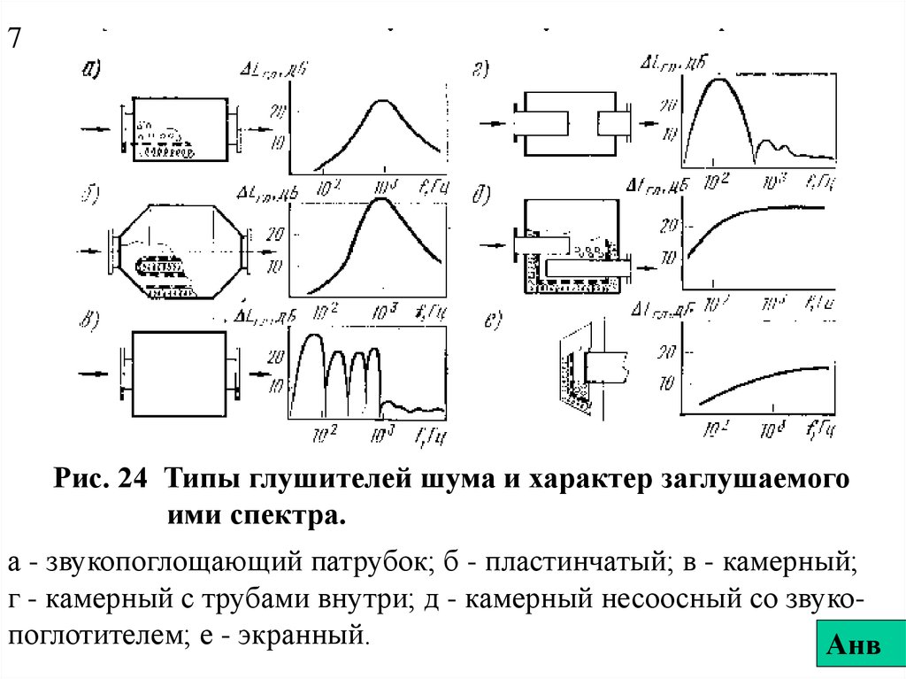 Виды шумов на изображении