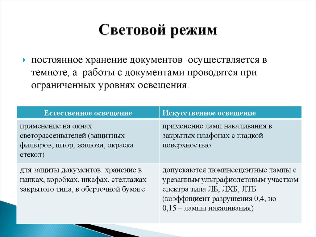 Режимы архива. Режимы хранения документов. Режимы хранения архивных документов. Световой режим сохранности документов. Требования к условиям и режиму хранения документов в архивах.