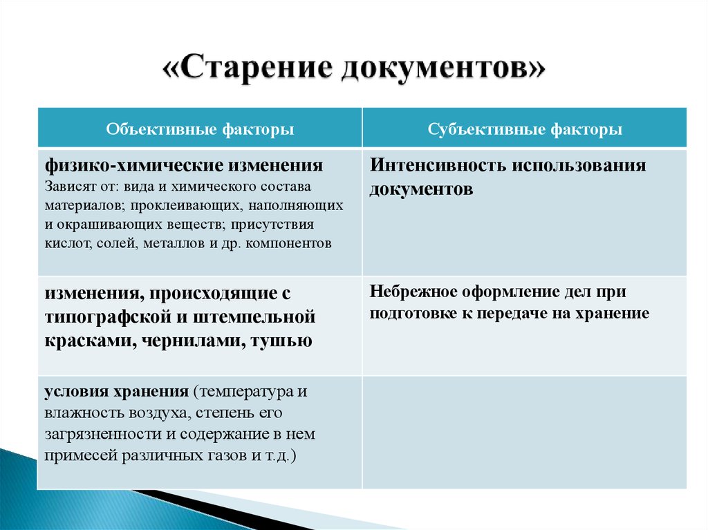 Документы в зависимости. Основные факторы старения документов. Виды повреждений документов. Факторы разрушения документов. Объективные причины старения документов.