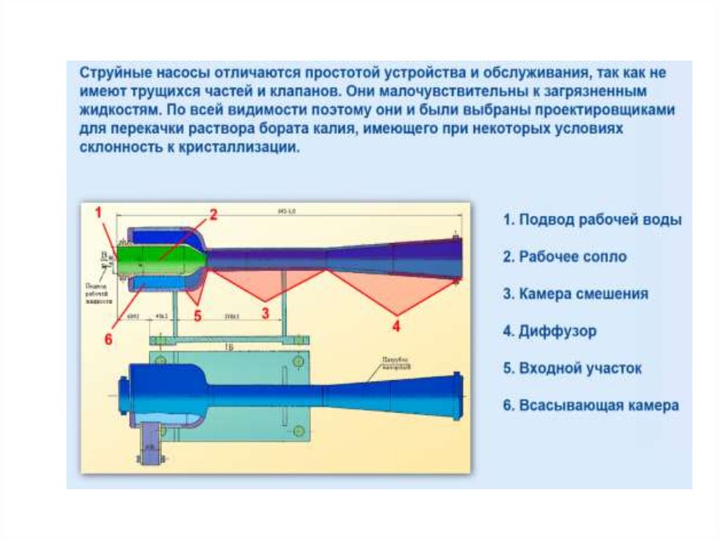 Схема работы струйного насоса