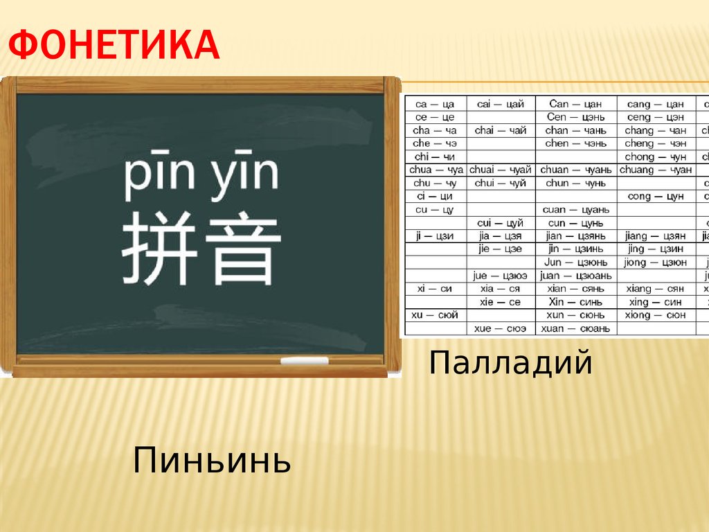 Первый урок китайского языка презентация