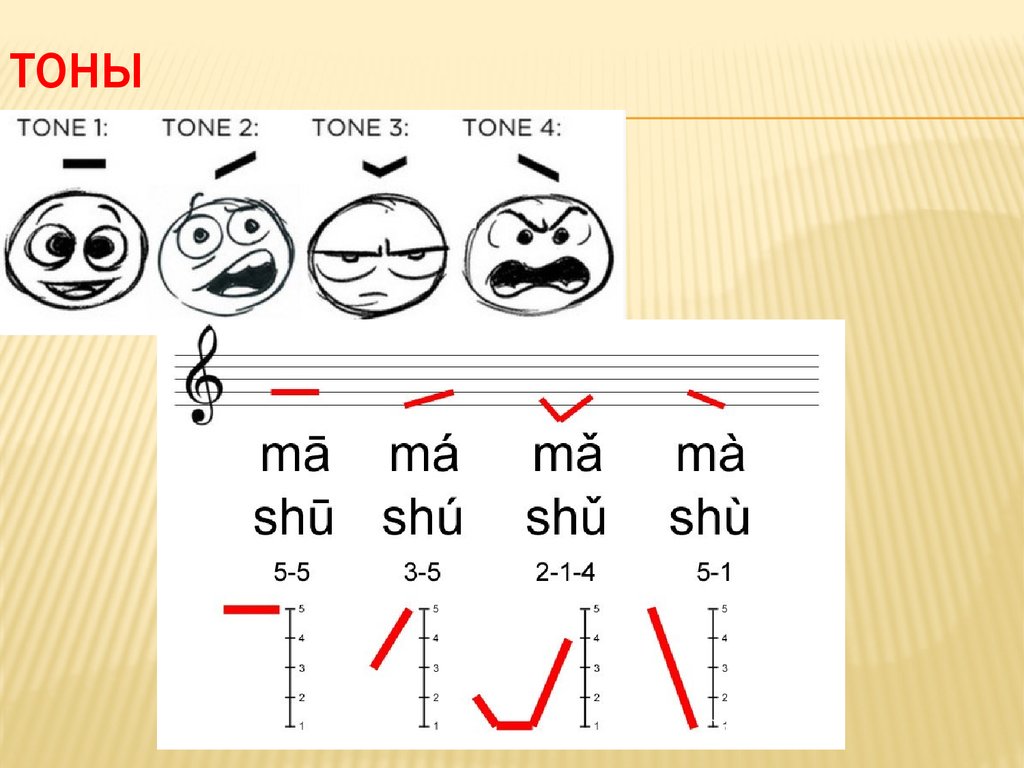 Тонны на китайском. 4 Тона в китайском. Тоны в китайском языке. Тоны китайского языка в картинках. Тоны в китайском языке для детей.