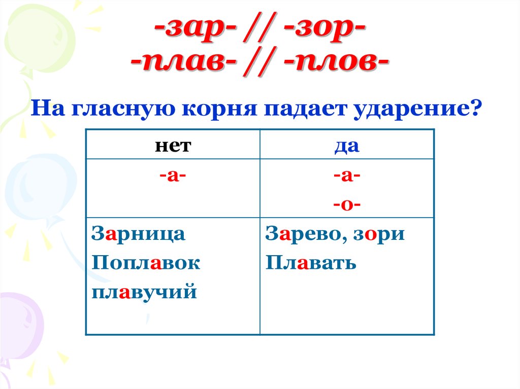 Зор зар гор. Зар зор чередование правило. Правило чередования гласных в корнях зар зор. Корни с чередованием зар зор. Корни зар зор правила.