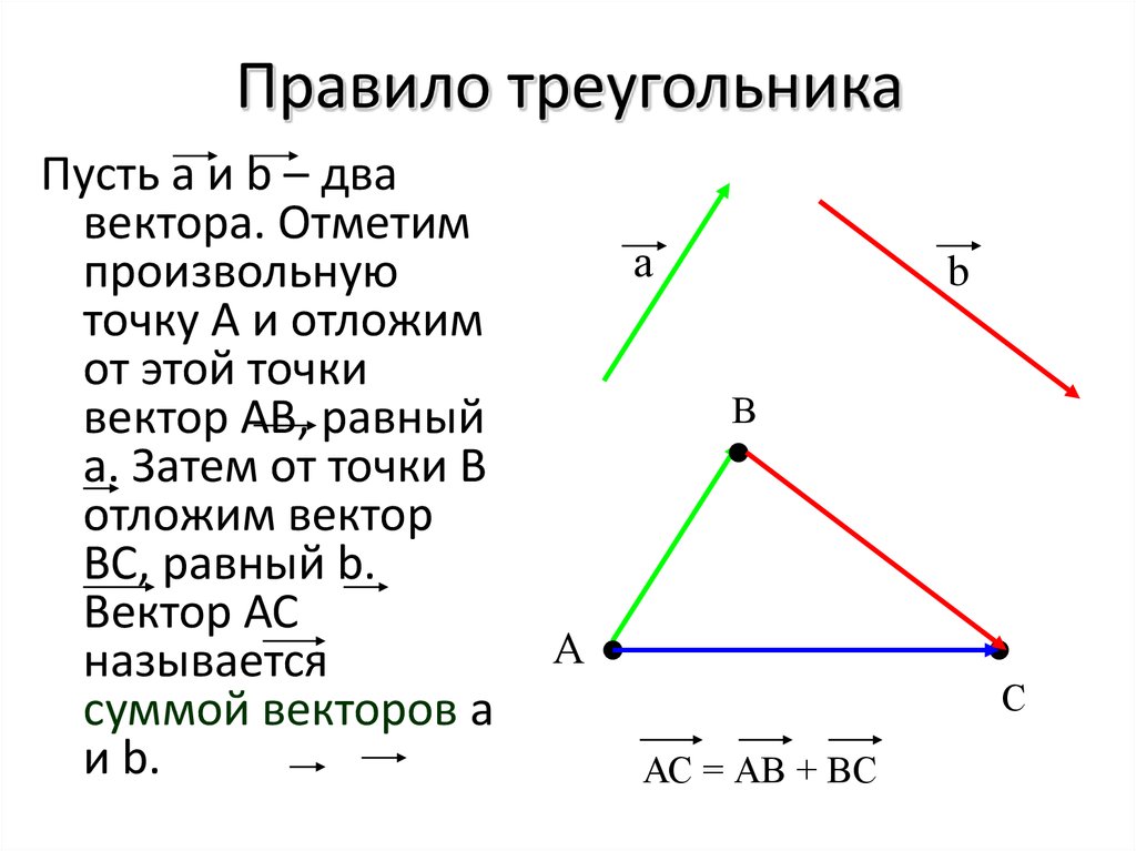 Cos вектор а вектор б. Правило построения треугольника.