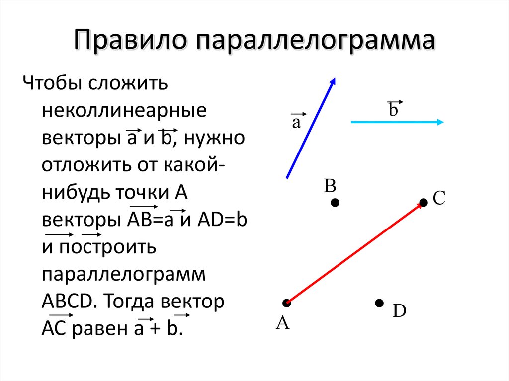 От точки б отложите вектор. Правило параллелограмма сложения двух векторов. Неколлинеарные векторы. Понятие вектора. Правило параллелограмма векторы.