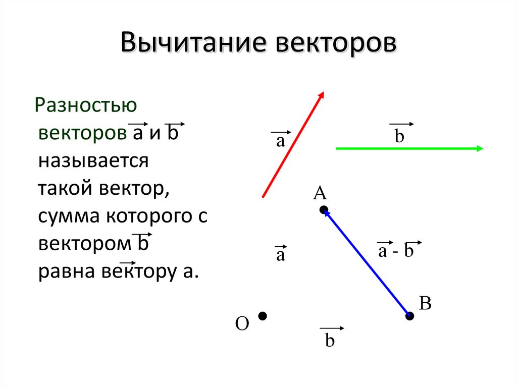 Вектор с является разностью векторов а и б на рисунке