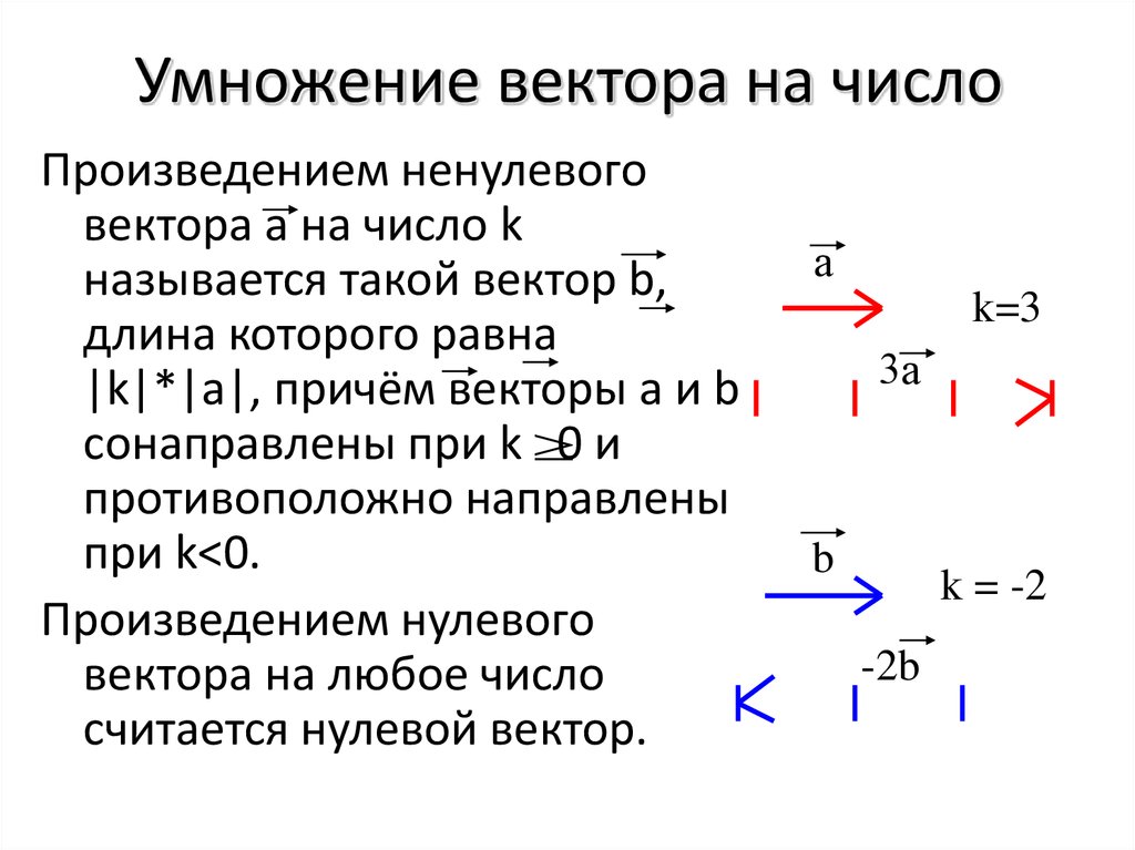 Умножение вектора на число. Умножение вектора на Симло. У пожение вектора на число. Формула умножения модулей векторов. При умножении вектора на число.