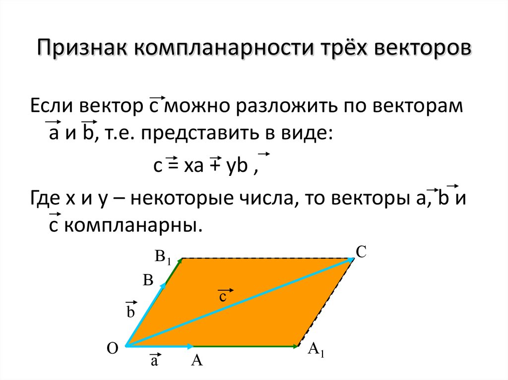 Докажите что вектор. Признак компланарности трех векторов. Сформулируйте признак компланарности трех векторов. Признак компланарности векторов доказательство. Признак компланарности трех векторов доказательство.