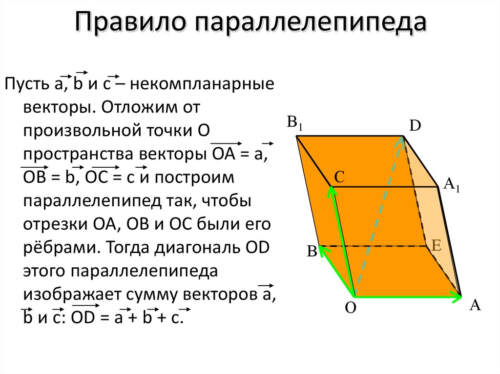 Прямоугольный параллелепипед векторы. Правило параллелепипеда векторы. Сложение векторов правило параллелепипеда. Правило параллелепипеда сложения трех векторов. Правило сложения трех некомпланарных векторов.