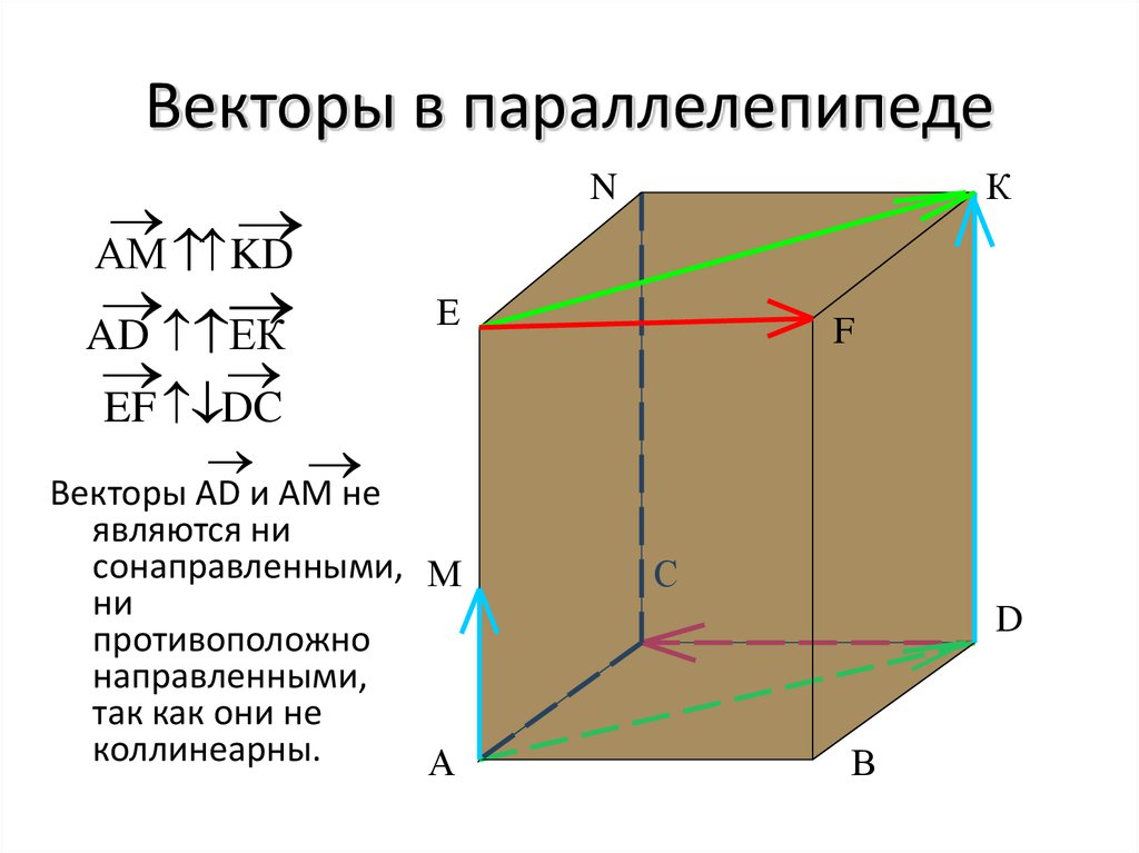 Изображение вектора в пространстве