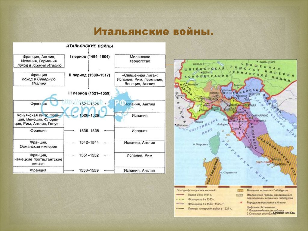 Государства в истории италии