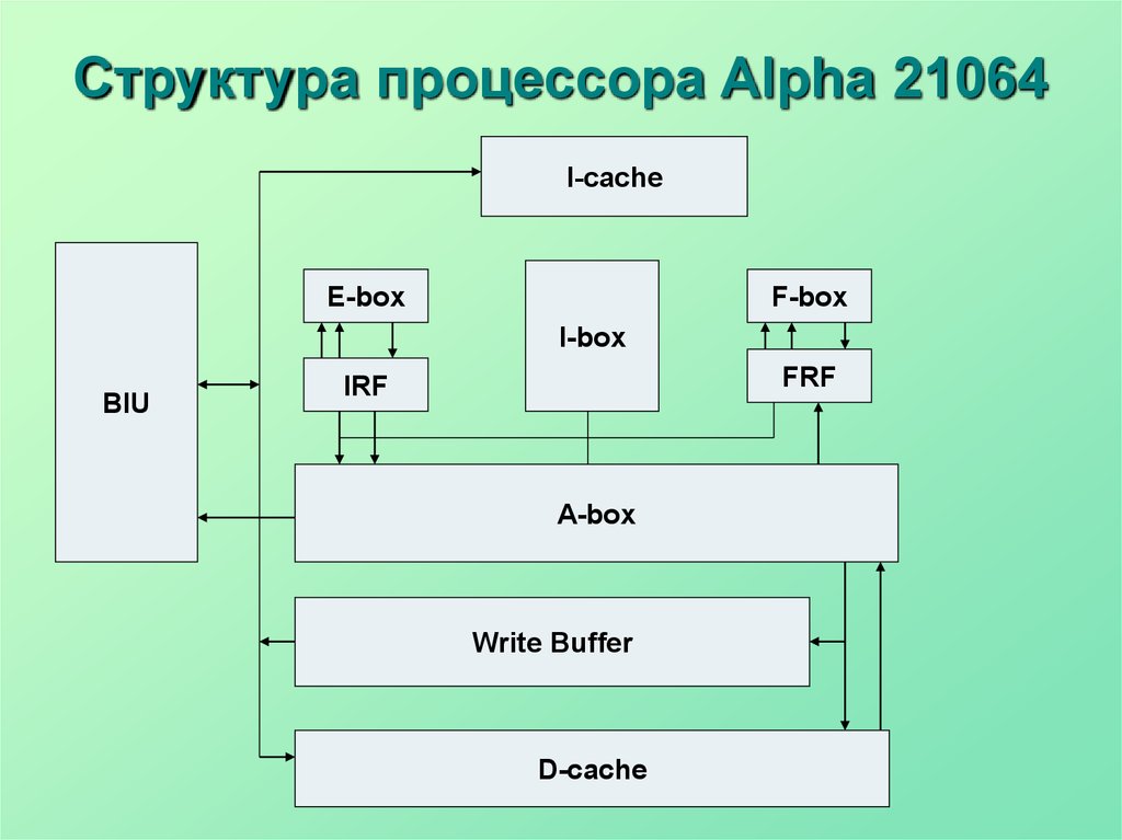 Состав процессора схема