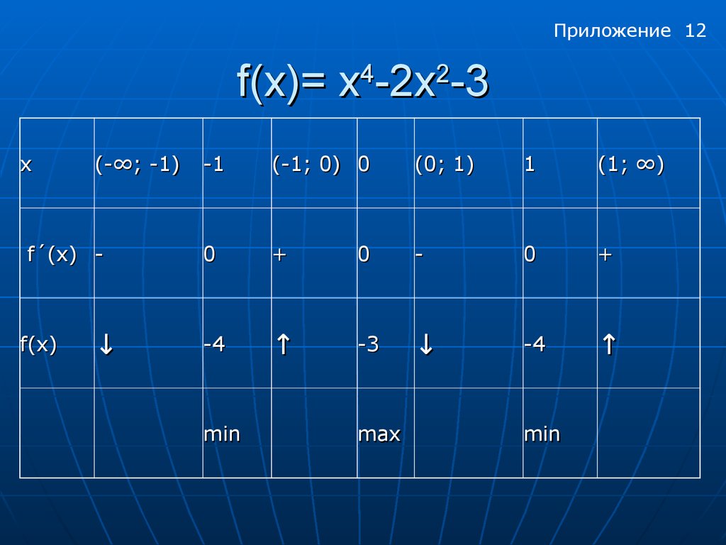 Найдите критические точки функции f x x4 2x2 3