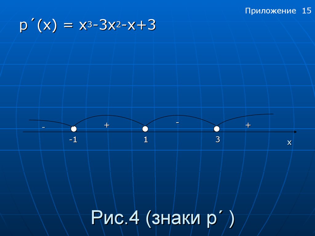 X х. X 3 график. F(X)=х4. F X Х 1 Х 3. (Х~x3)x3.