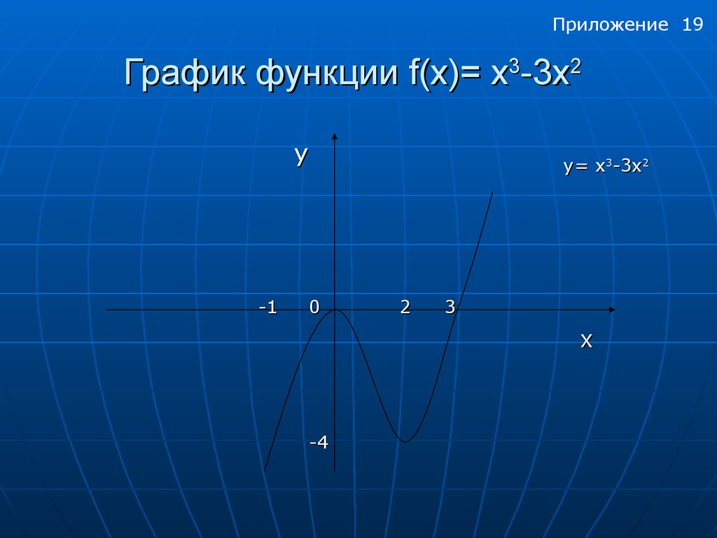 График 19. Графики функций презентация. Что такое p в функции. Функции p4500.