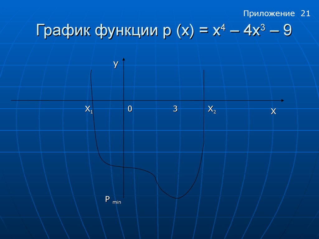 R функции области. Функция min. Графики 21. Построить графику функции r=1/sinφ. R function.