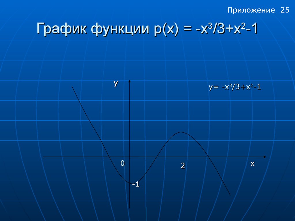 P function. 3x-x. Графики функций презентация. 2f(x)+3f( x 1 )=x 2 f(x) -?. Укажите для функции f x х²+х-2.