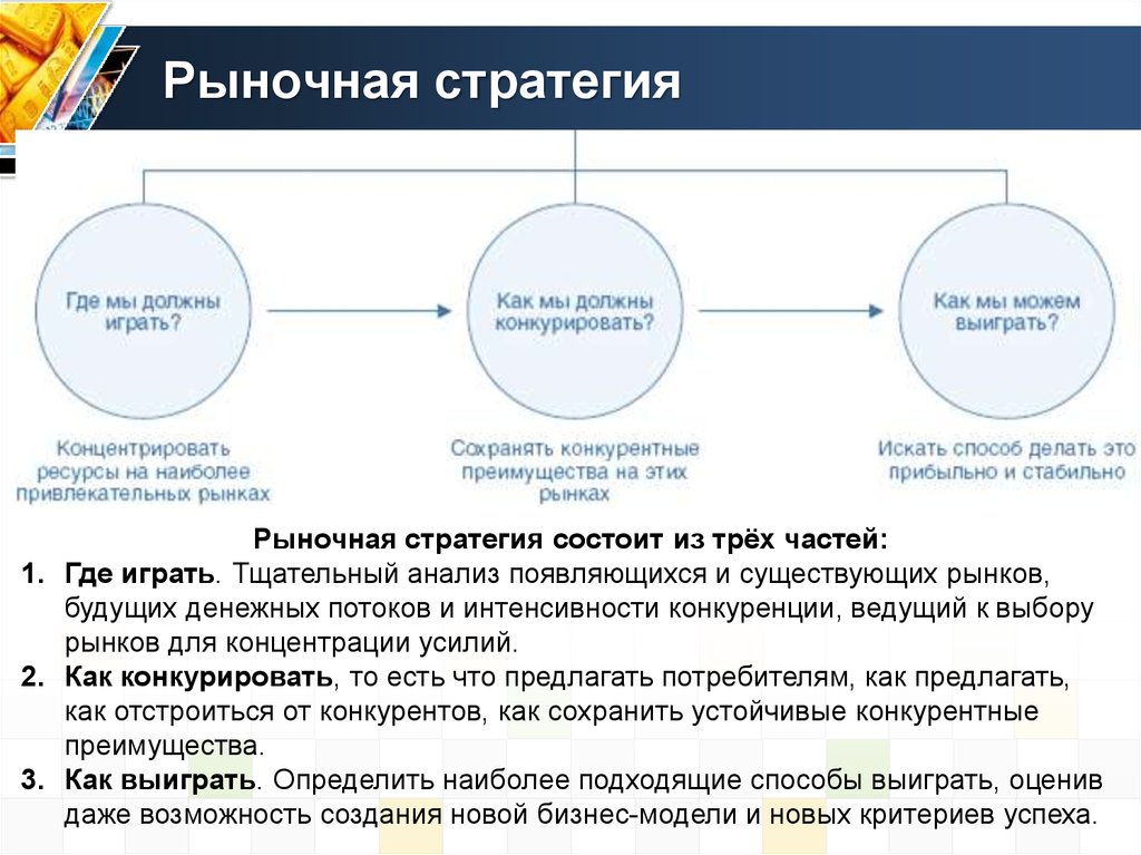 Расширение за счет. Стратегии фирмы на рынке включают. Рыночная стратегия предприятия. Разработка рыночной стратегии. Виды рыночных стратегий.