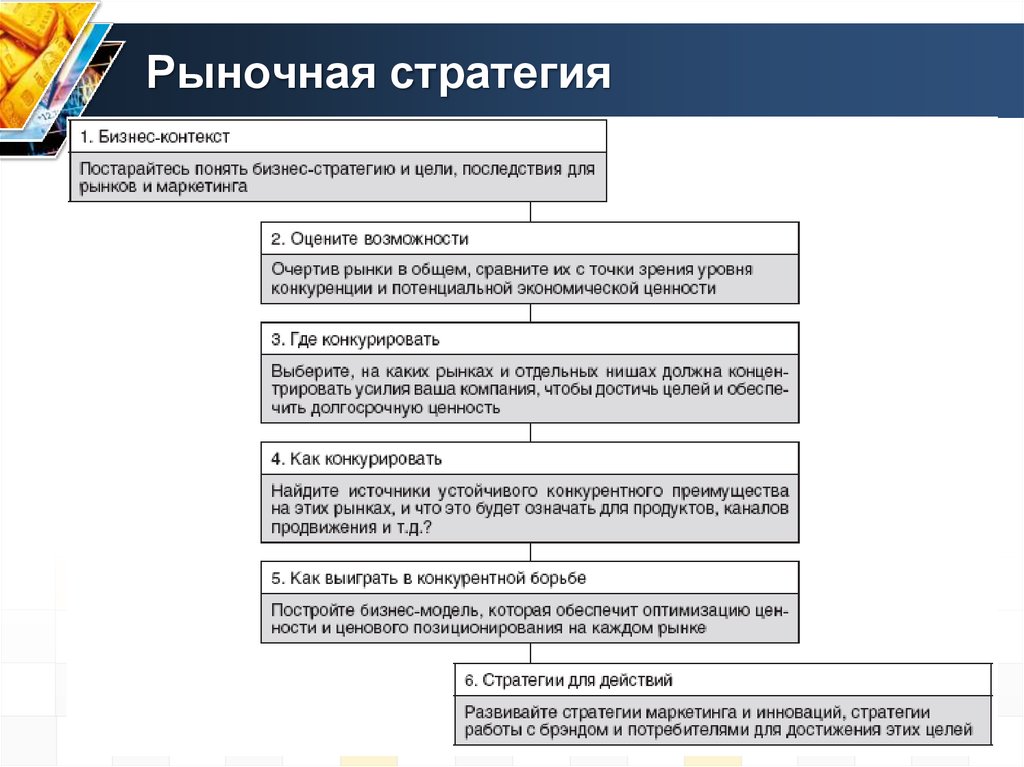 Стратегическая цель конкурентной стратегии