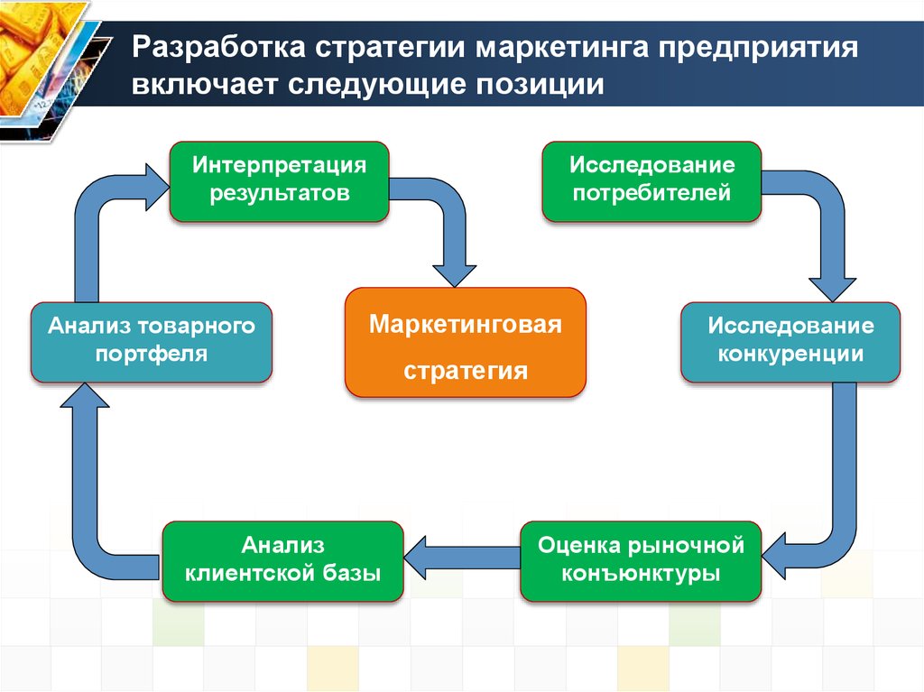 Маркетинговые предприятия. Этапы разработки маркетинговой стратегии компании. Маркетинговая стратегия этапы разработки маркетинговой стратегии. Разработка стратегии таргетинга. Разработка маркетинговая стратегия компании..