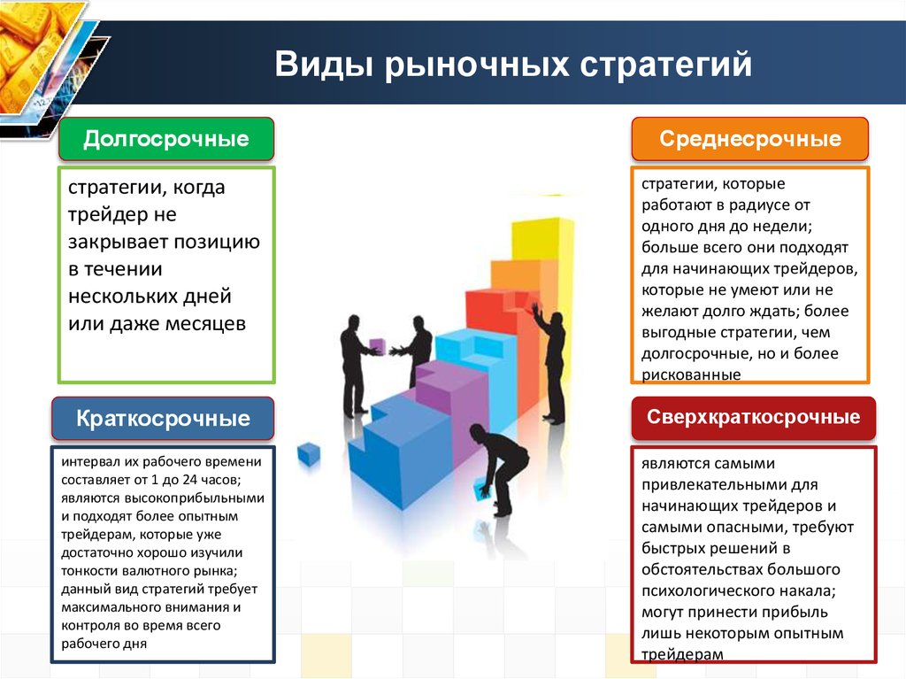 Направление к рыночной площади вершина. Виды рыночных стратегий. Типы рыночных стратегий. Типы рыночной стратегии фирмы. Рыночная стратегия предприятия.