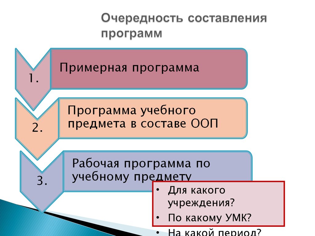 Очередность. Очередность образовательных программ. Очерёдность. Очередность составления Гранд проекта. Поочередность написания объема.