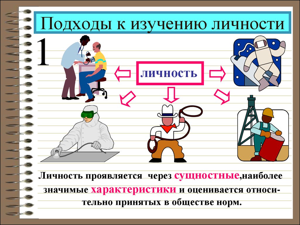 Подходы к изучению личности. Подходы к изучению личности в психологии. Подходы к изучению индивидуальности. Подходы к исследованию индивидуальности человека.