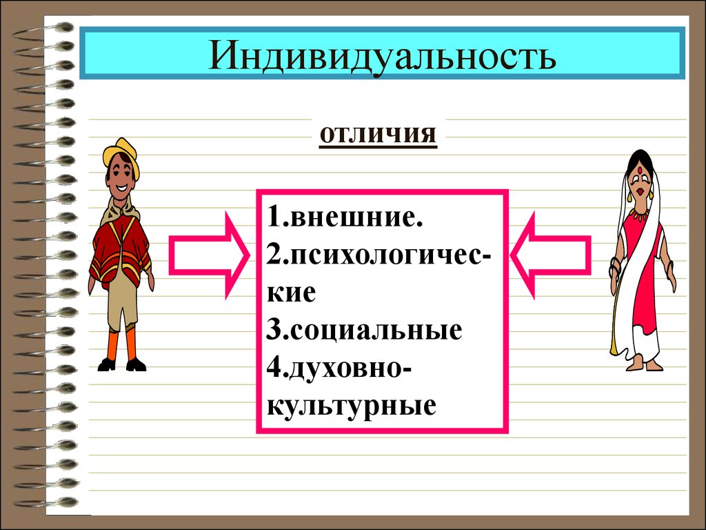 3 социально индивидуальный человек. Индивид индивидуальность личность. Человек индивид личность презентация. Индивид и личность различия. Личность и индивидуальность различия.