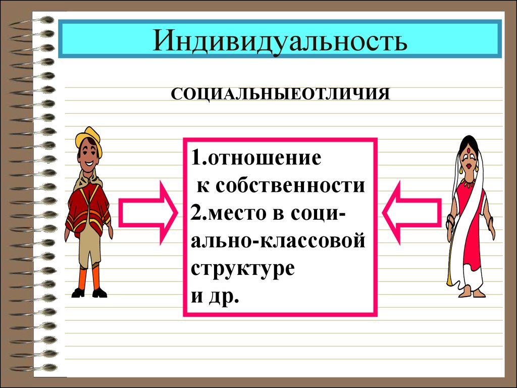 Человек индивид личность в философии презентация