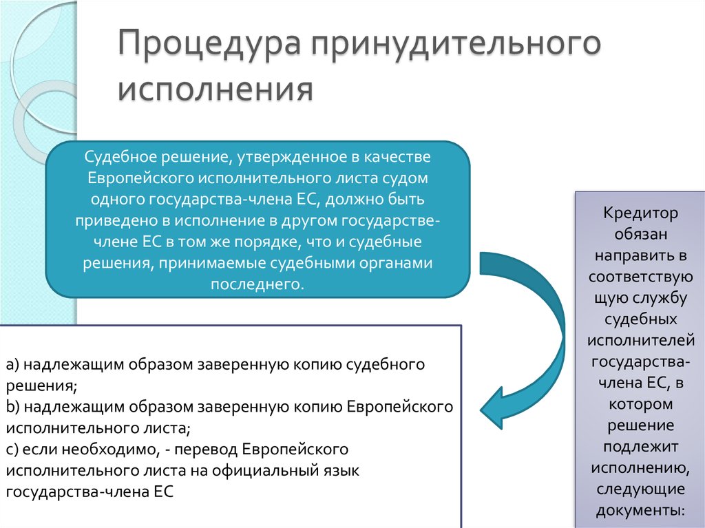 Принудительное и добровольное исполнение