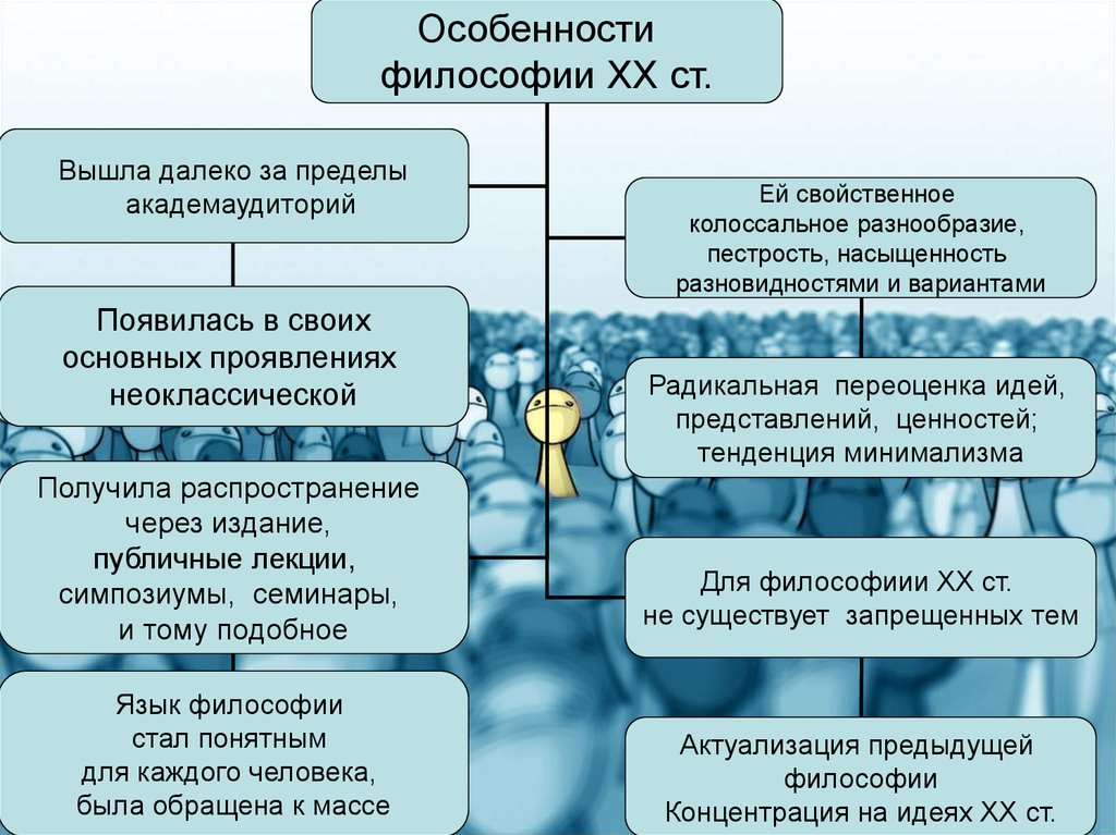 Особенности философии 20. Выход философия.