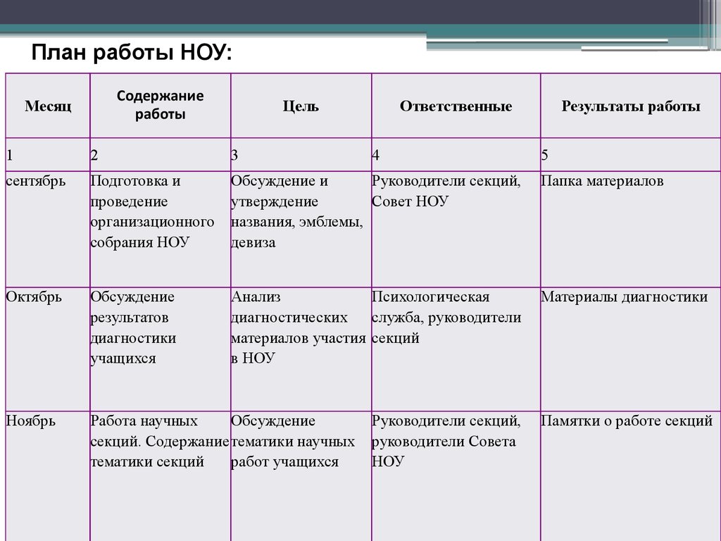 План работы совета судей