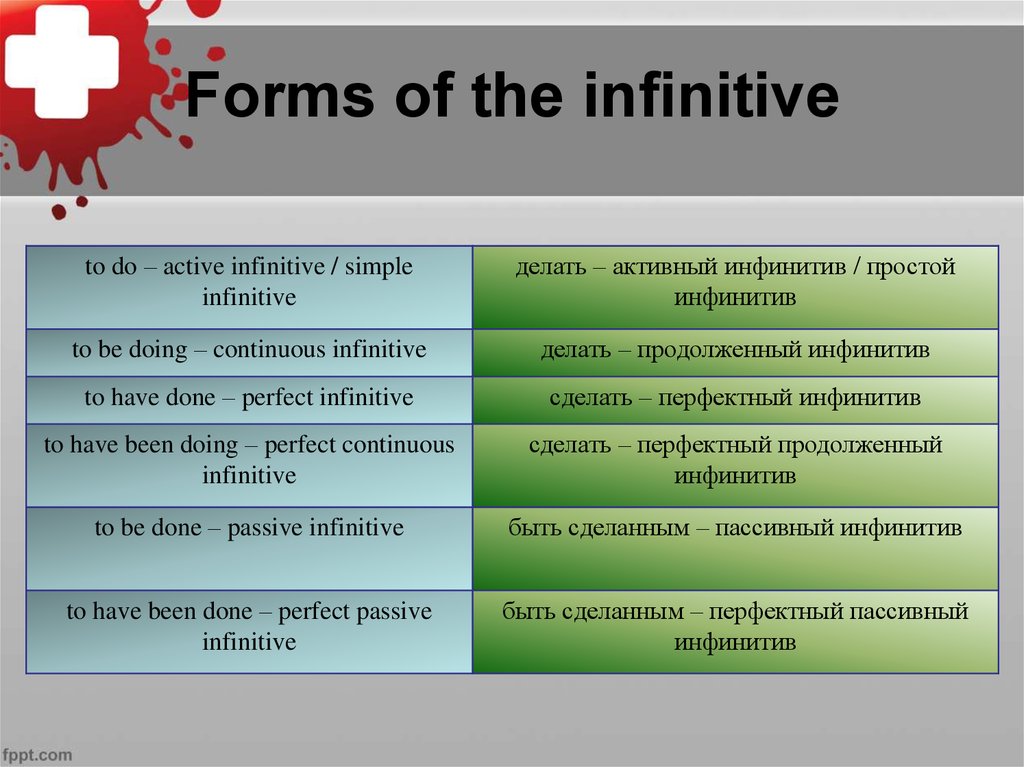 Инфинитив ask. Формы инфинитива в английском. Forms of the Infinitive таблица. Инфинитив в английском. Инфинитив d английском языке.