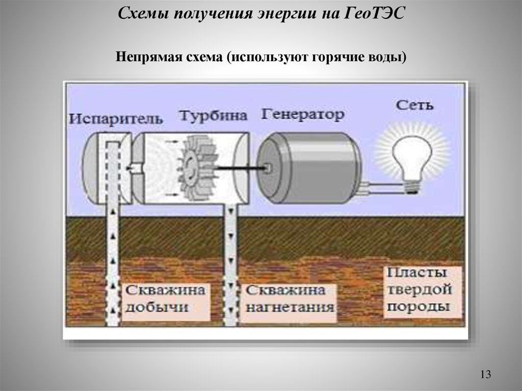 Геотермальная электростанция схема