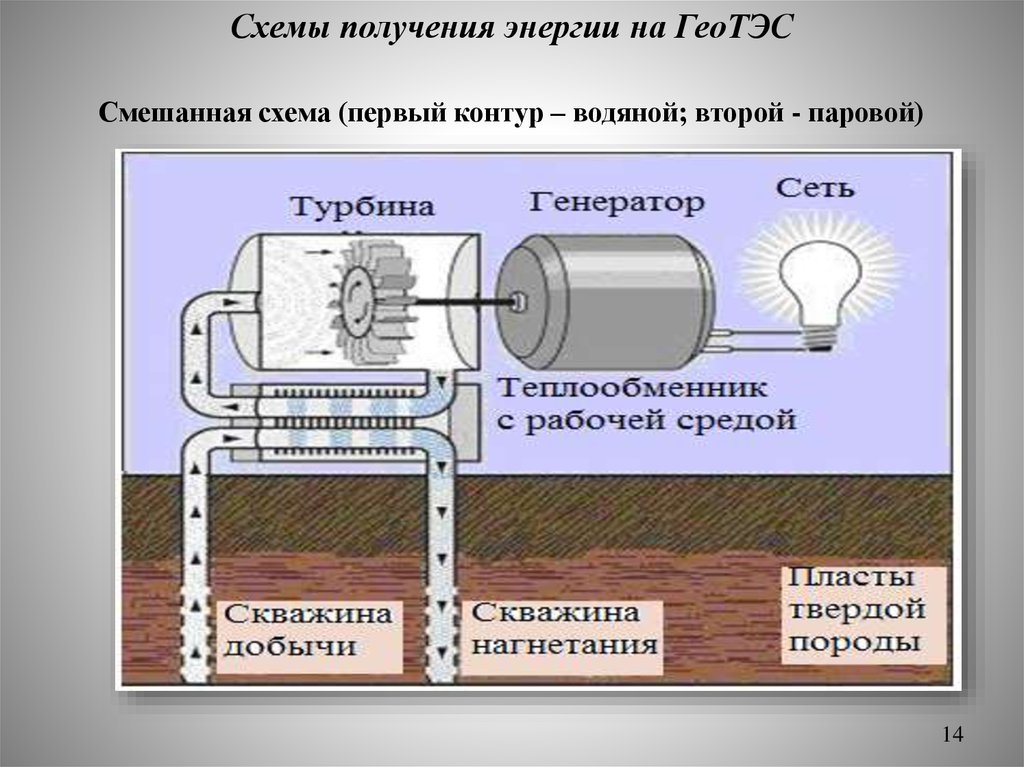 Энергетик схема. ГЕОТЭС схема преобразования энергии. Геотермальная электростанция схема. Схема получения энергии. Схема работы геотермальной электростанции.