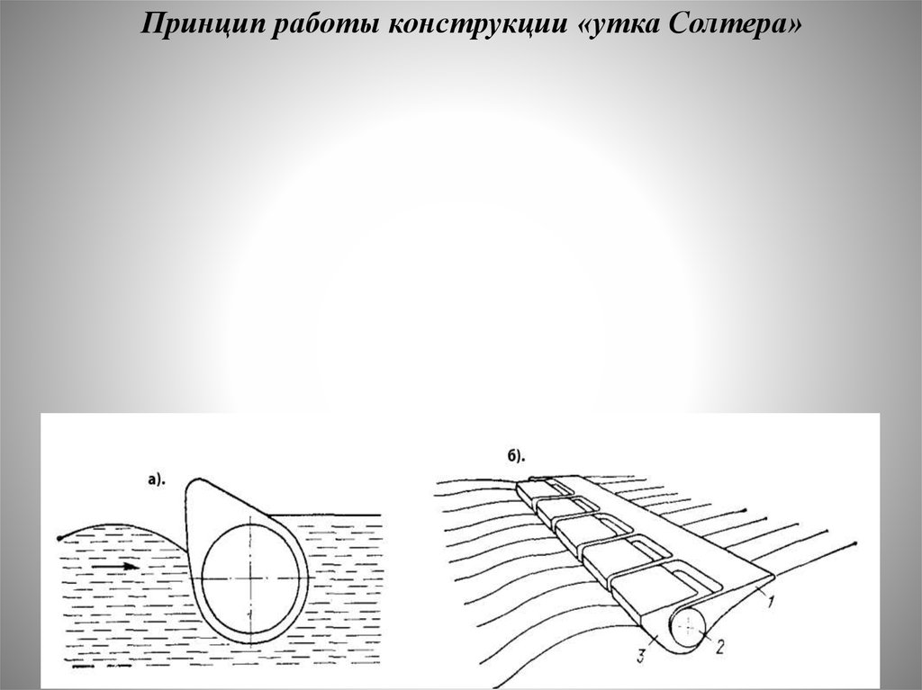 Работа конструкция. Утка Солтера принцип работы. Волновая утка Солтера. КПД утки Солтера. Субару Солтера.