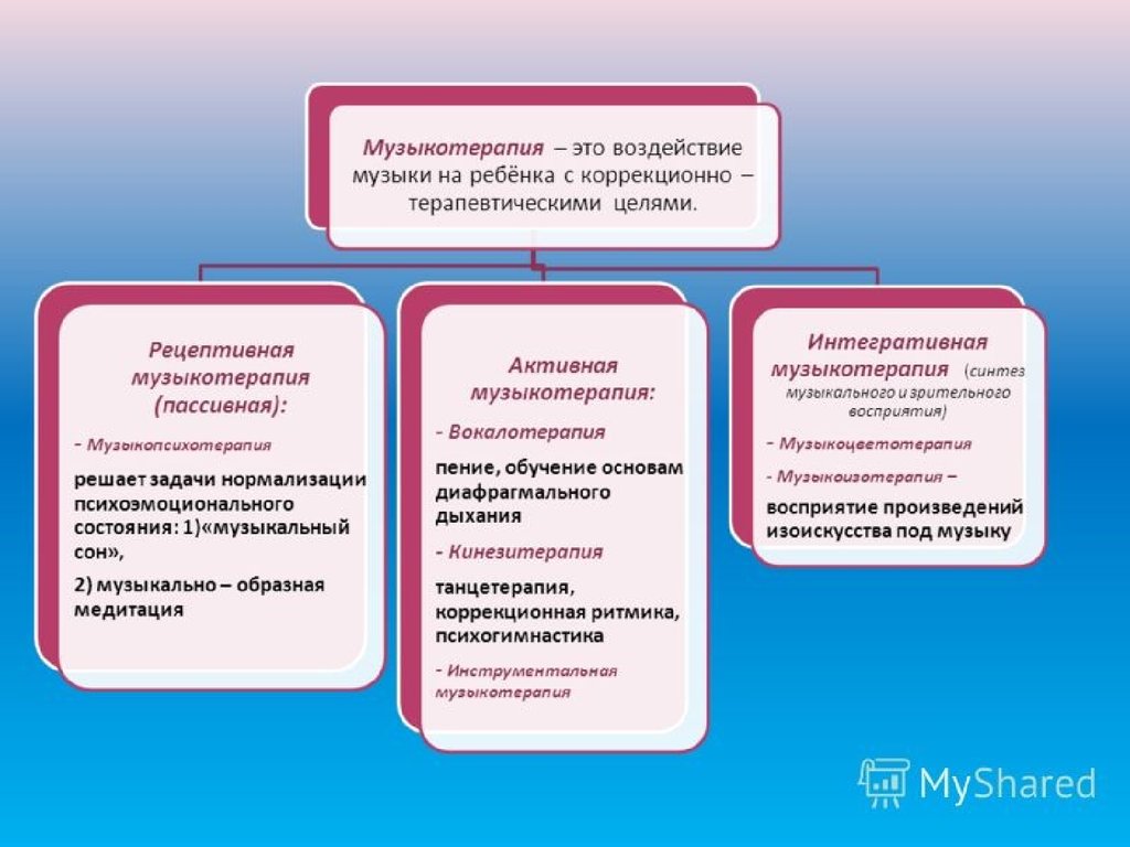 Презентация музыкотерапия для детей