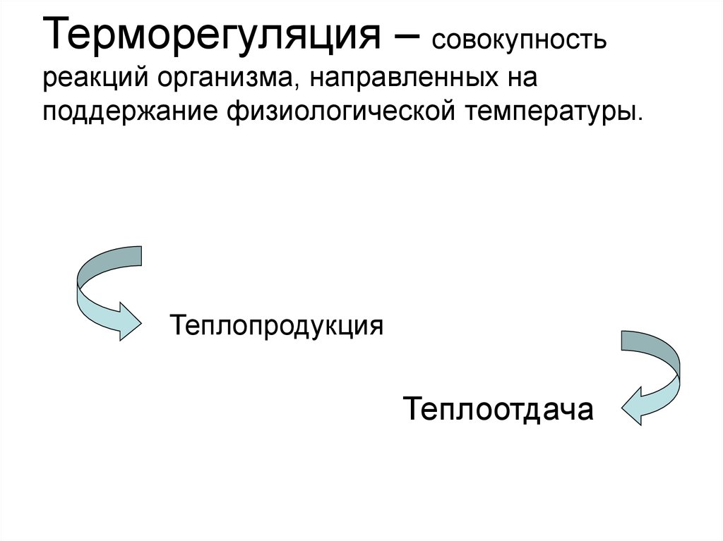 Совокупность реакций