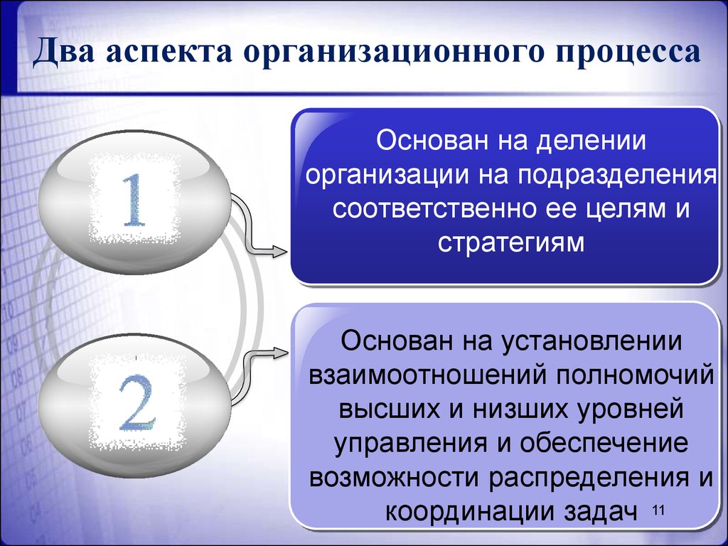 Присутствует несколько. Имеется два основных аспекта организационного процесса схема. Имеется два основных аспекта организационного процесса:. Укажите два основных аспекта организационного процесса. Аспекты организационного процесса.