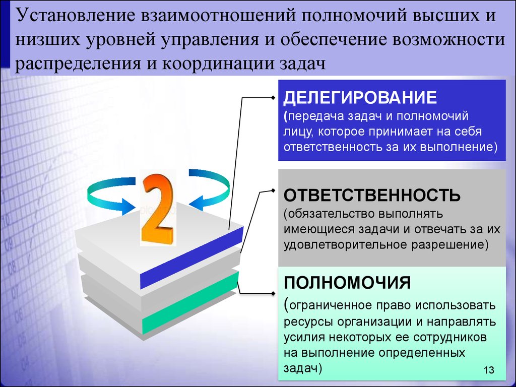 Принципы создания компьютерных землеустроительных планов и карт