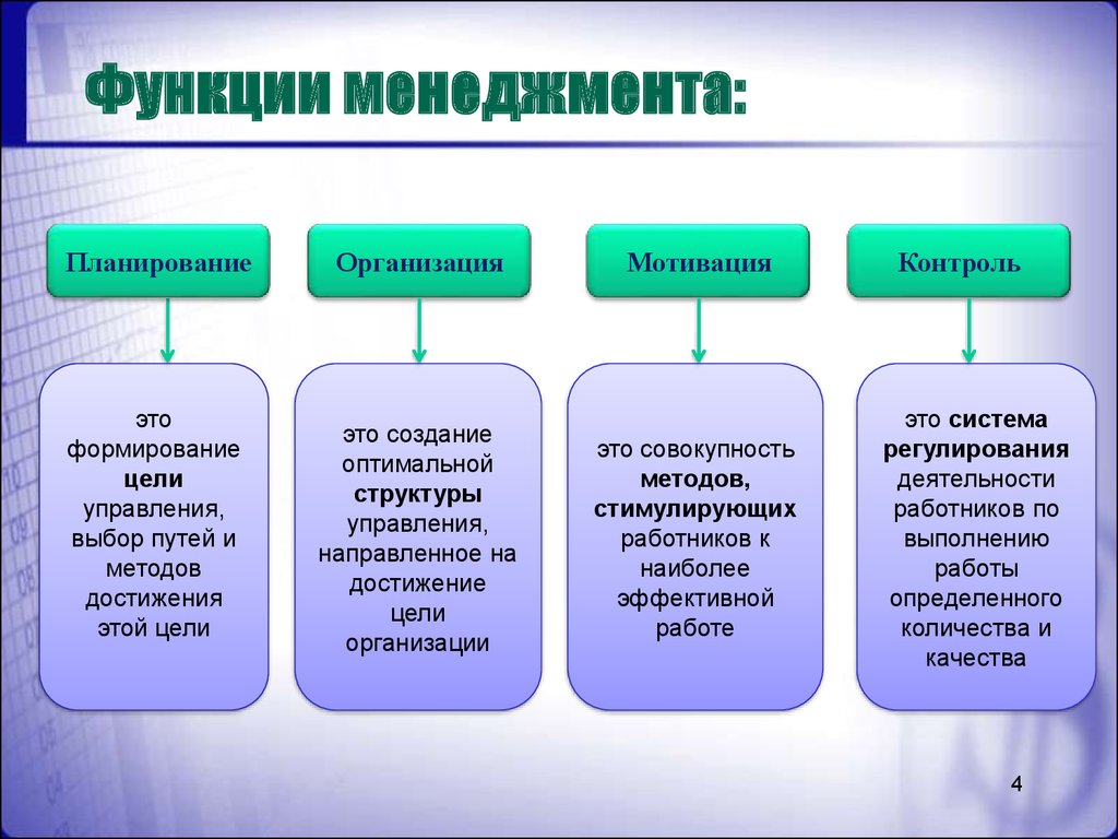 К какой деятельности относится. Перечислите основные функции менеджмента. Общие функции управления в менеджменте. Функции менеджмента схема. Основные функции организации в менеджменте.