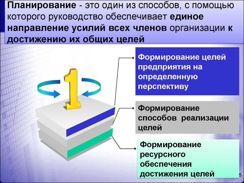 Функции планирования организации руководства и контроля это функции