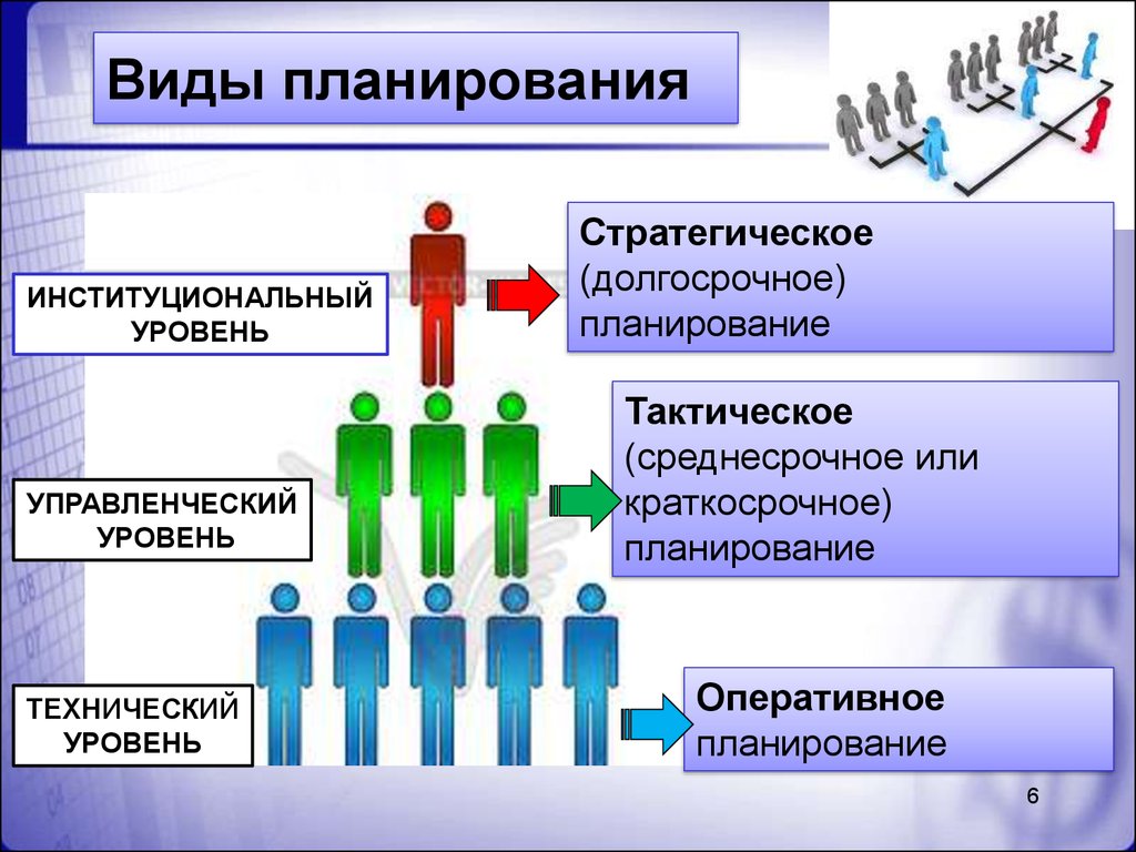 Планирование в организации презентация